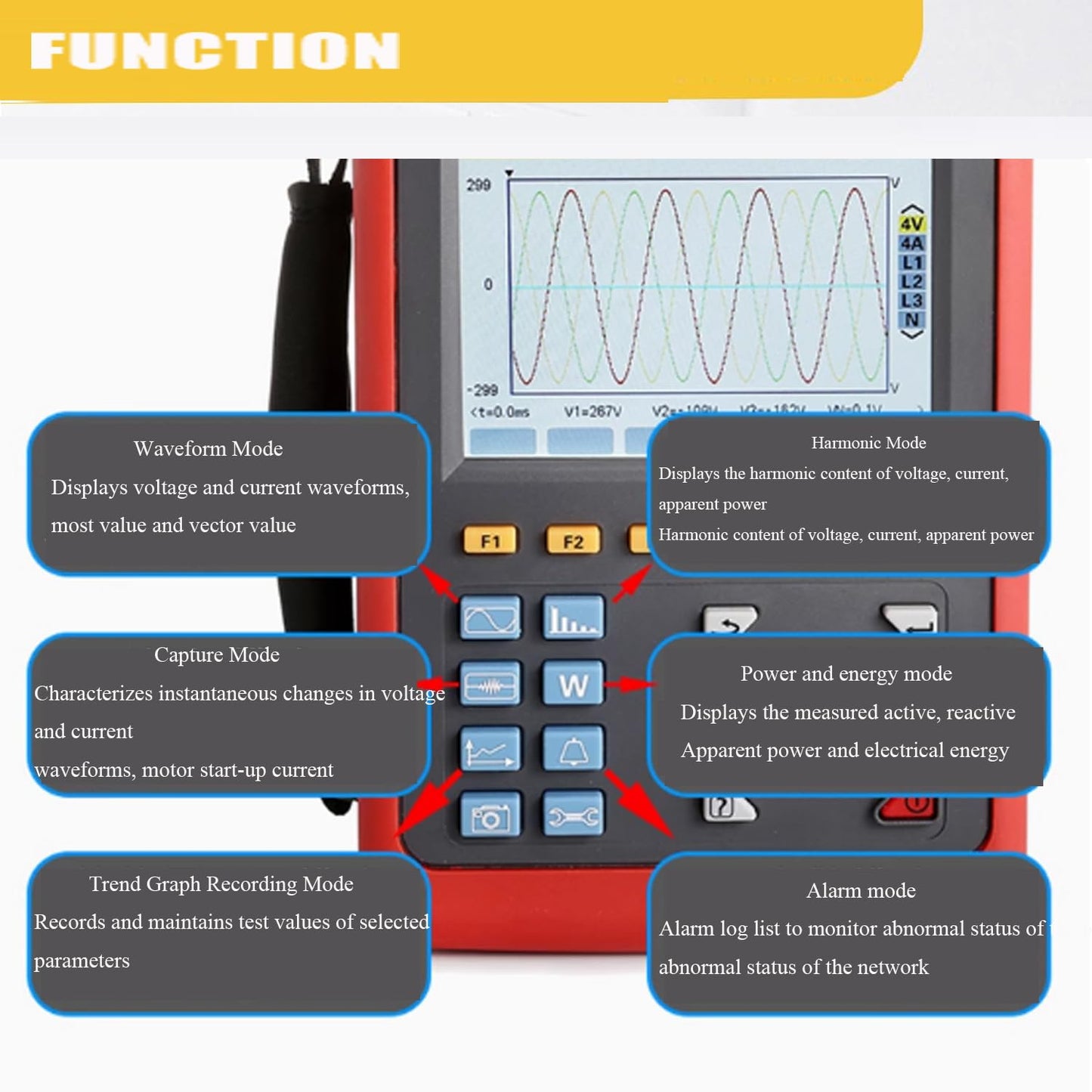 VTSYIQI 3 Phase Power Quality Logger Energy Power Quality Analyser with Range 1.0A～1000A 4PCS 68mm×68mm Round Jaw Current Sensor USB Interface Real-time Waveform Display