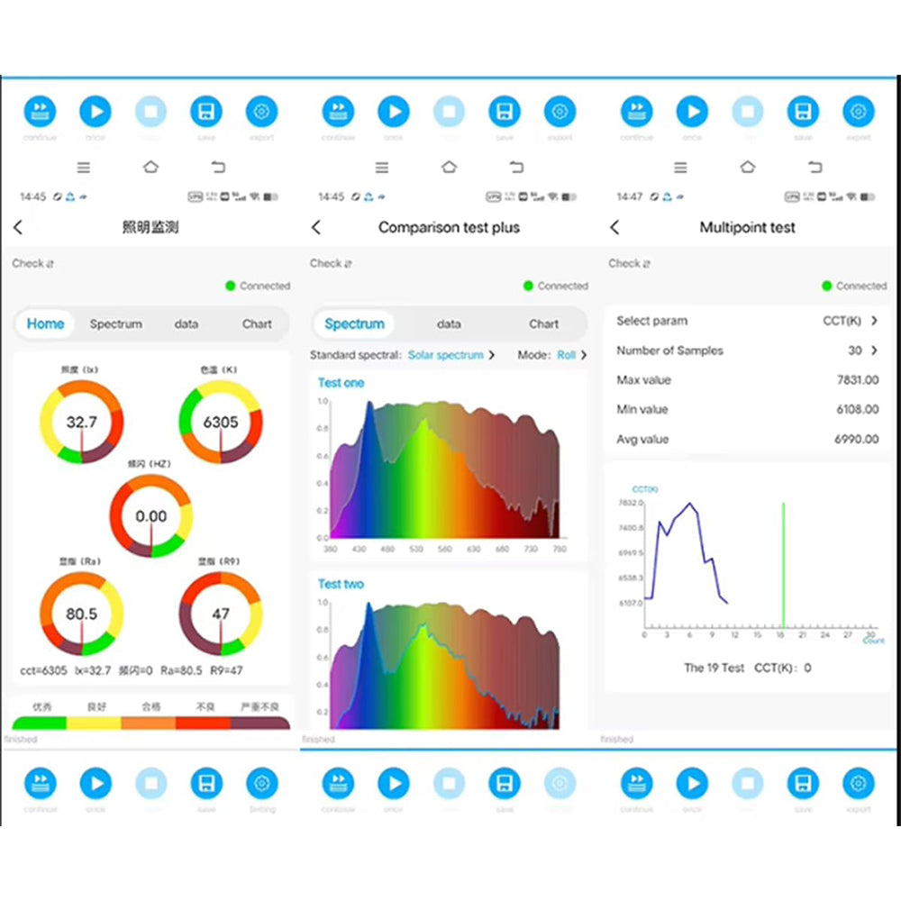 VTSYIQI Spectral Illuminance Meter Handheld Spectrometer with Telephoto Cross Asymmetric CT Spectroscopy System Wavelength Range 380nm～780nm Wavelength Accuracy ±0.5nm Photosensitive Surface Ф10mm 4G Storage Capacity Touch Screen