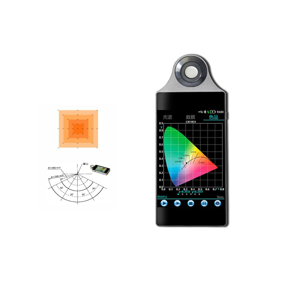 VTSYIQI Plant Spectral Illuminance Meter Plant Light PPFD Tester Light Spectrum Detector with PPFD YPFD PAR PUR Test Parameters Wavelength Range 380nm～780nm Spectral Distribution Map File Save Format SOURCE FILES/PDF/EXCEL,ETC