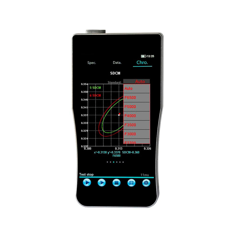 VTSYIQI Plant Spectral Illuminance Meter Plant Growth Lamp Tester Plant Spectral Light Meter with Telephoto Cross Asymmetric CT Spectroscopy System Chromaticity Diagram TM-30 Type C Interface Wavelength Range 350nm-800nm