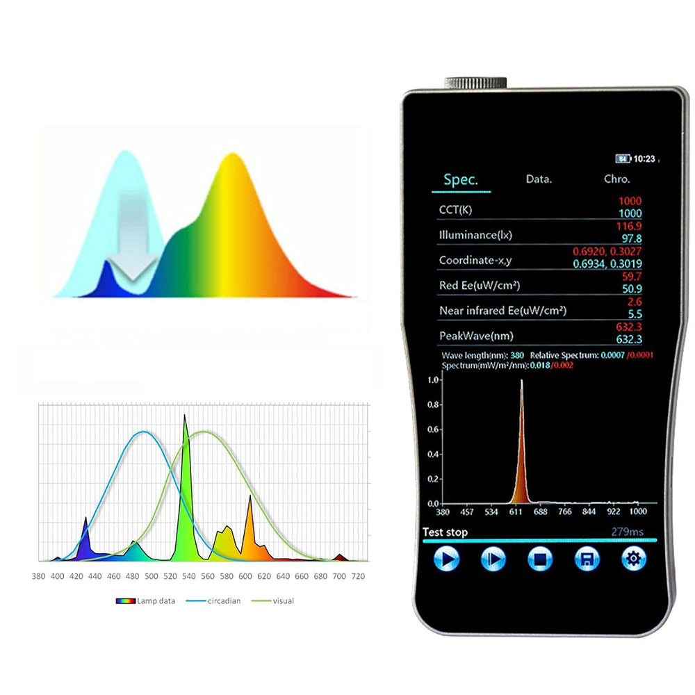 VTSYIQI Infrared Spectrometer Portable IR Spectroradiometer with Wavelength Range 380nm～1050nm Stray Light ≤0.3% High-Precision CCD Sensor Test Parameters Near-red irradiance Ee(W/m²) RedIrradiance Ee(W/m²) 5-inch Touch Screen