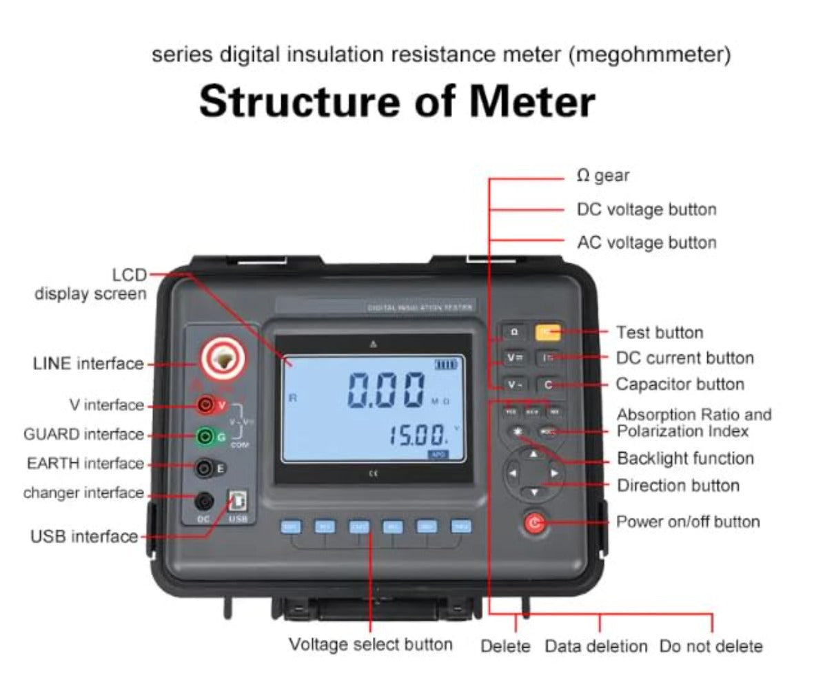 VTSYIQI Digital High Voltage Insulation Resistance Tester 15 kv Insulation Tester Meter with Rated Voltage 500V-15KV Insulation Range 0.01MΩ-50TΩ Resolution 0.01MΩ for Motor Test