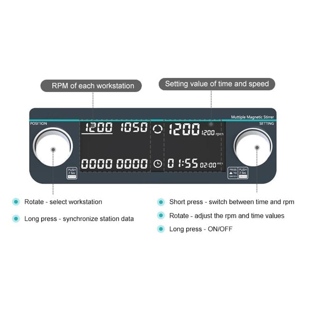 VTSYIQI Digital Multi Position Magnetic Stirrer  9 Position Magnetic Mixer with  9 Stirring Points Timing and Locking Function Brushless Motor Max Stirring Volume 9 * 500 ML Speed Range 50-1500RPM Plate Materia PET Anti-corrosion Plate