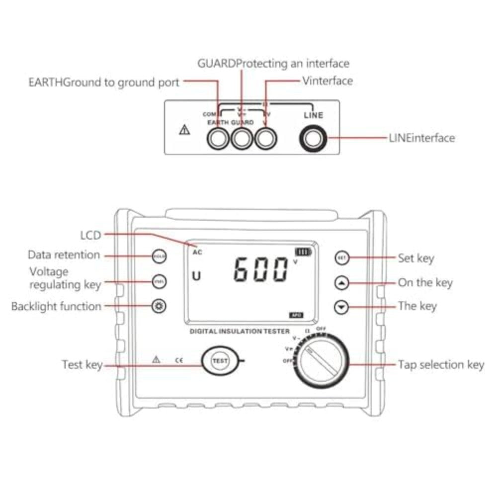 VTSYIQI 5kv Digital Insulation Resistance Tester Earth Ground Resistance Tester with Rated Voltage 250V 500V 1000V 2500V 5000V Insulation Resistance 0.01MΩ to 200GΩ AC Voltage 0.0V to 750V for Mechanical and Electrical Installation Resistance Test