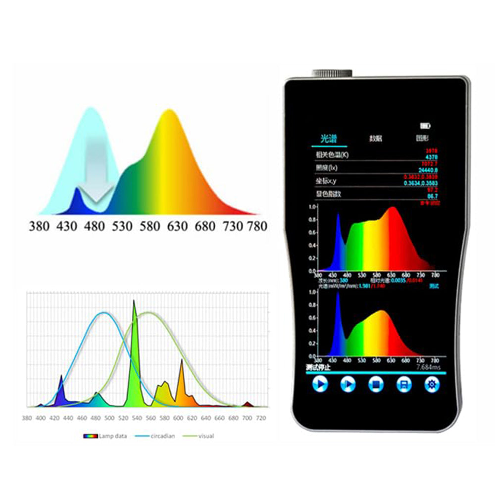 VTSYIQI Blue Light Spectral Illuminance Meter Blue Light Spectrum Analyzer with Wavelength Range 380nm～780nm Parameters Blue Light Hazard Radiation Coefficient Kbv Skin Thermal Exposure Limit EH