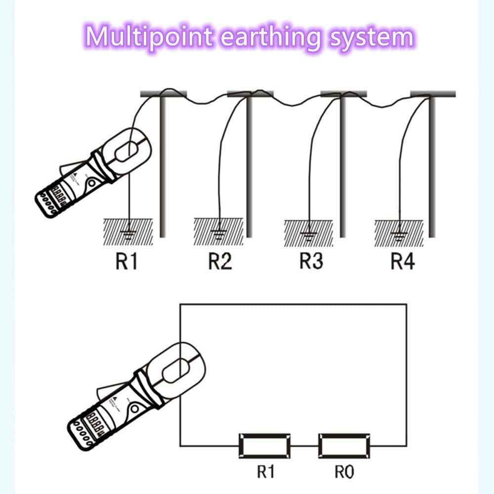 VTSYIQI Clamp Earth Ground Resistance Tester Loop Resistance Meter Ground Resistance Meter with Resistance Resolution 0.001Ω Resistance Range 0.01Ω-500Ω Resistance Accuracy ±1%±0.01Ω