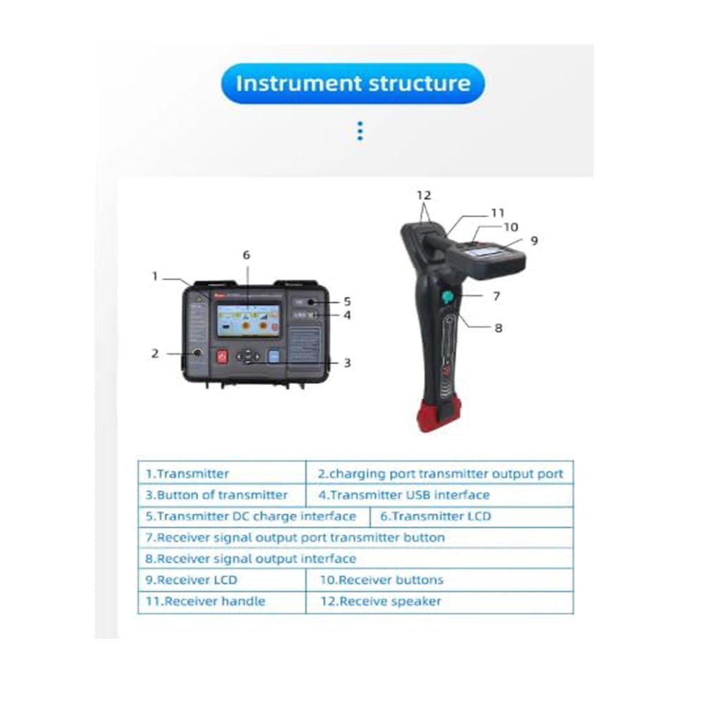 Underground Utility Locator Pipe Cable Locator Detection with 20m Depth Transmitter Receiver Built-in Receiver Coil Accuracy ± 5% to -10% for Cable Tracking Direction Depth Current IEC61010