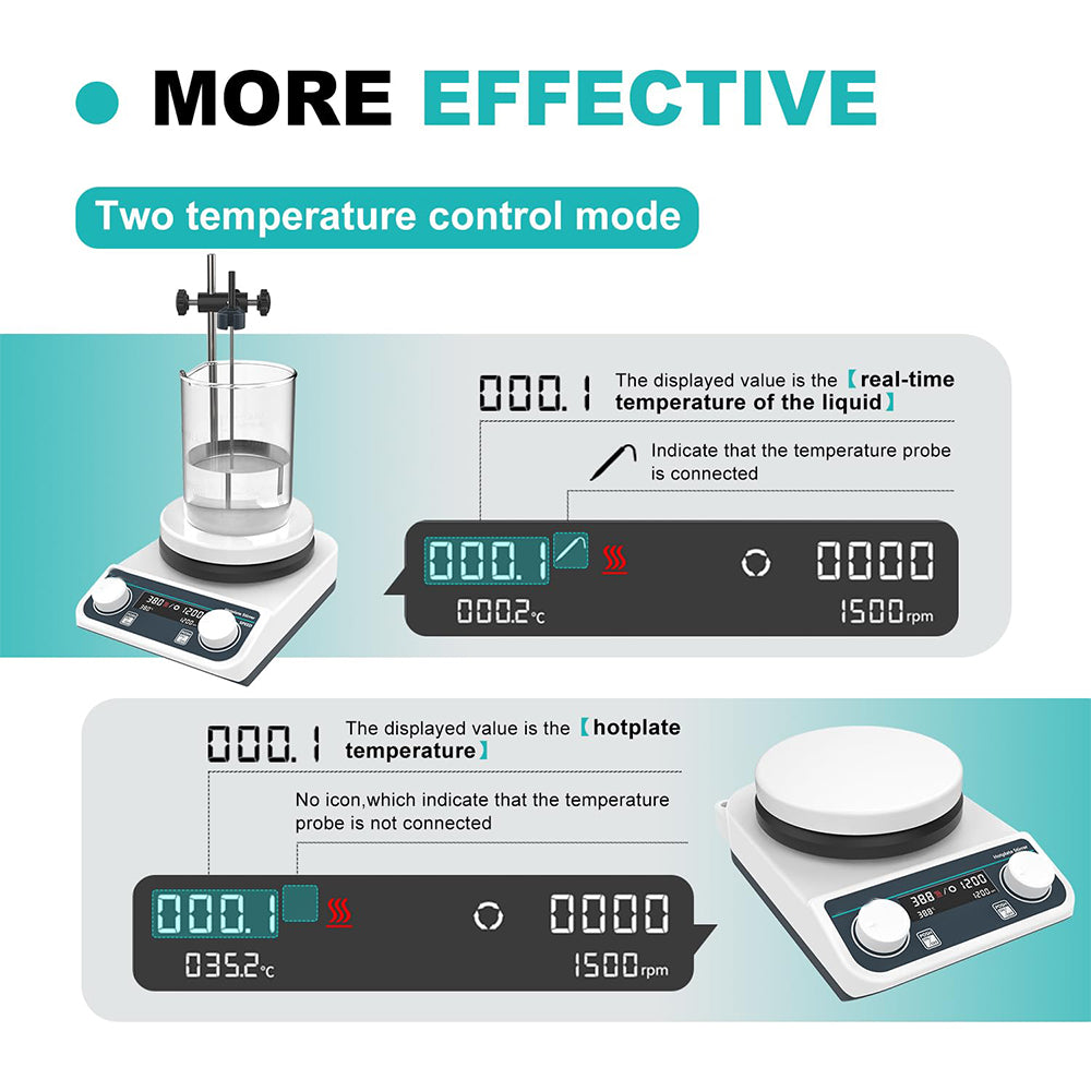 VTSYIQI Lab Heating Magnetic Stirrer Hotplate Magnetic Stirrer with Hot Plate Φ135mm RPM Increment 10 RPM Liquid/Plate Temp Accuracy ±1℃/±3℃ Max Stirring Capacity 2L(H2O) Max Temp of Hot Plate 280℃ Speed Range 200-1500RPM Temperature Sensor