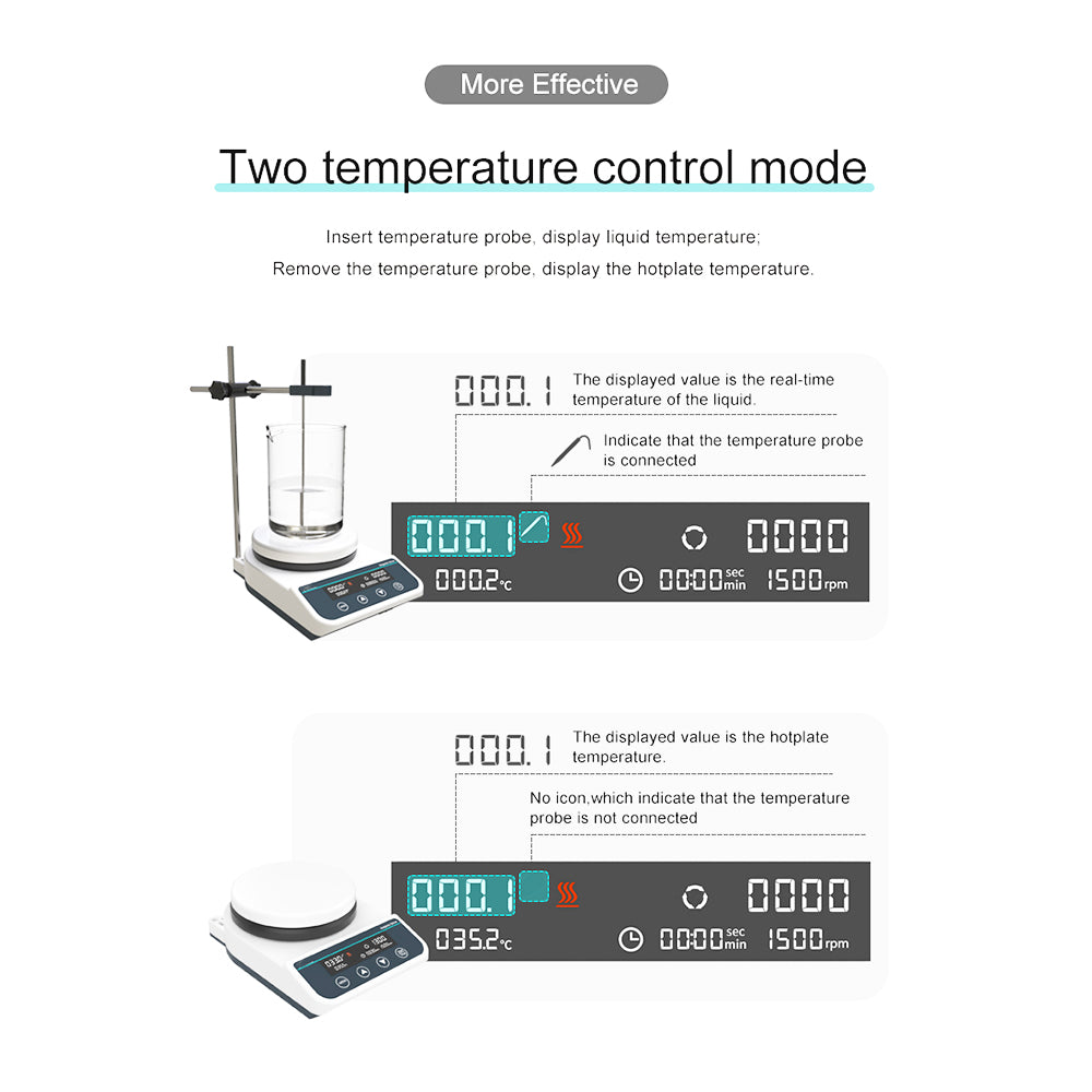 VTSYIQI Lab Magnetic Hotplate Stirrer Digital Heating Magnetic Stirrer with Brushless Motor Max Temp of Hot Plate 310℃ Max Stirring Capacity 2L(H2O) Temperature Sensor PT1000/Outside PT1000 Speed Range 50-1500RPM