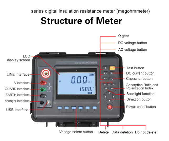 VTSYIQI High Voltage Insulation Tester 5KV Insulation Resistance Meter Tester Digital Insulation Resistance Tester with Range 100V/250V/500V/1000V/2500V/5000V 0.01MΩ-10TΩ Resolution 0.01MΩ Waterproof Voltmeter LCD Display